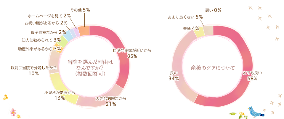 アンケート結果